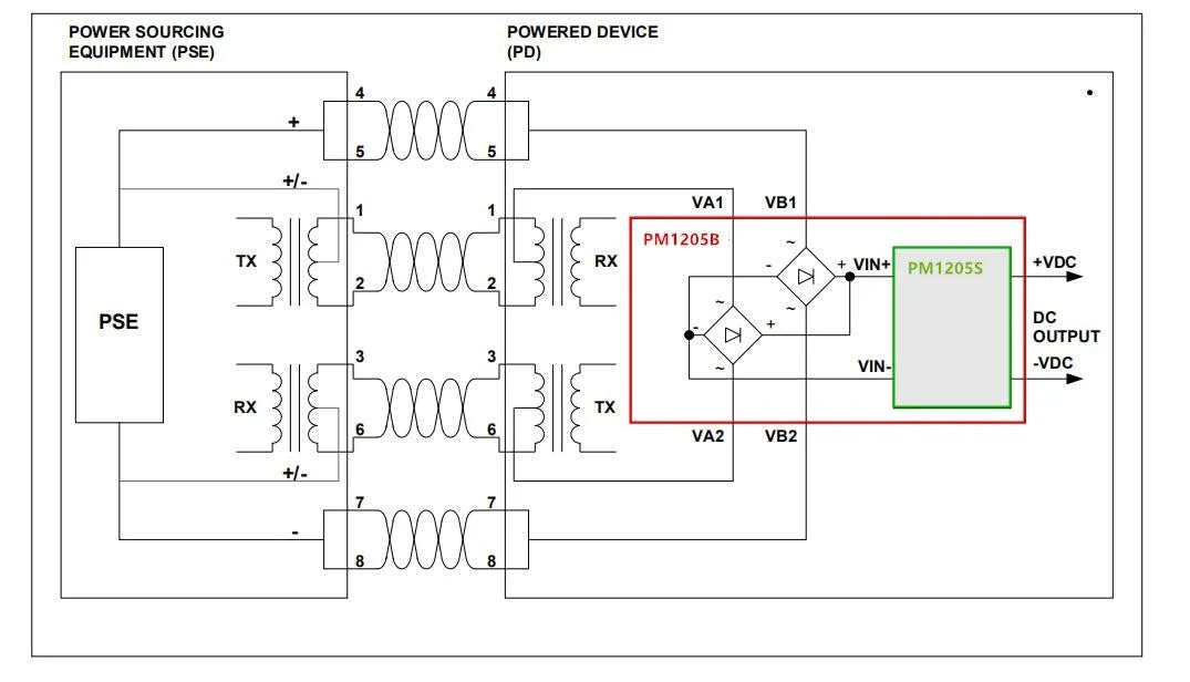 12V PoE module for youyeetoo X1 - 30W/ 60W / 72W