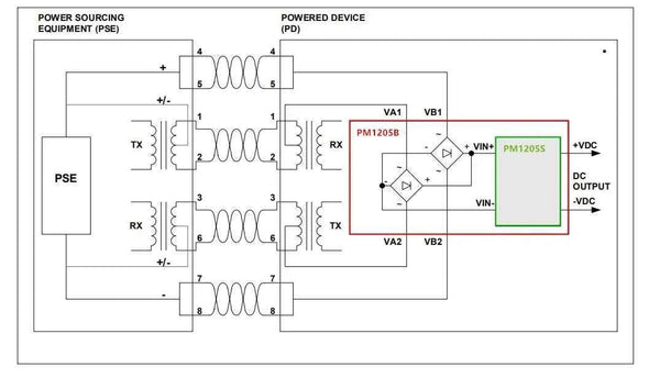 12V PoE module for youyeetoo X1 - 30W/ 60W / 72W