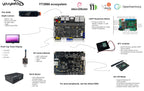 youyeetoo YY3568 ARM Development Board, Based on Rockchip RK3568 Quad Core A55 for AIOT
