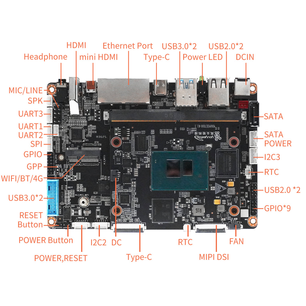 Youyeetoo K1, Palm-Sized x86 Edge Computer | Intel 12th Gen N100 Mini PC with Dual Gigabit LAN, Dual 4K HDMI, M.2 NVMe/SATA, 8 GB LPDDR5, Industrial GPIO, Windows/Linux Ready
