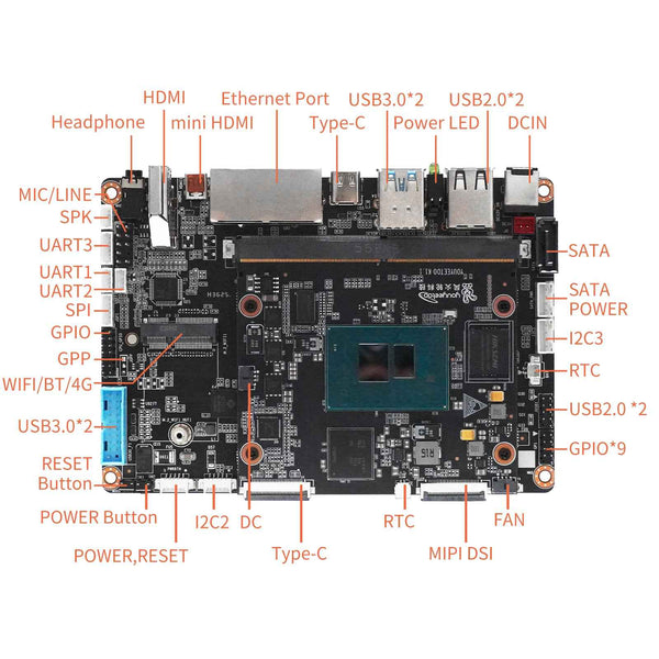 Youyeetoo K1, Palm-Sized x86 Edge Computer | Intel 12th Gen N100 Mini PC with Dual Gigabit LAN, Dual 4K HDMI, M.2 NVMe/SATA, 8 GB LPDDR5, Industrial GPIO, Windows/Linux Ready