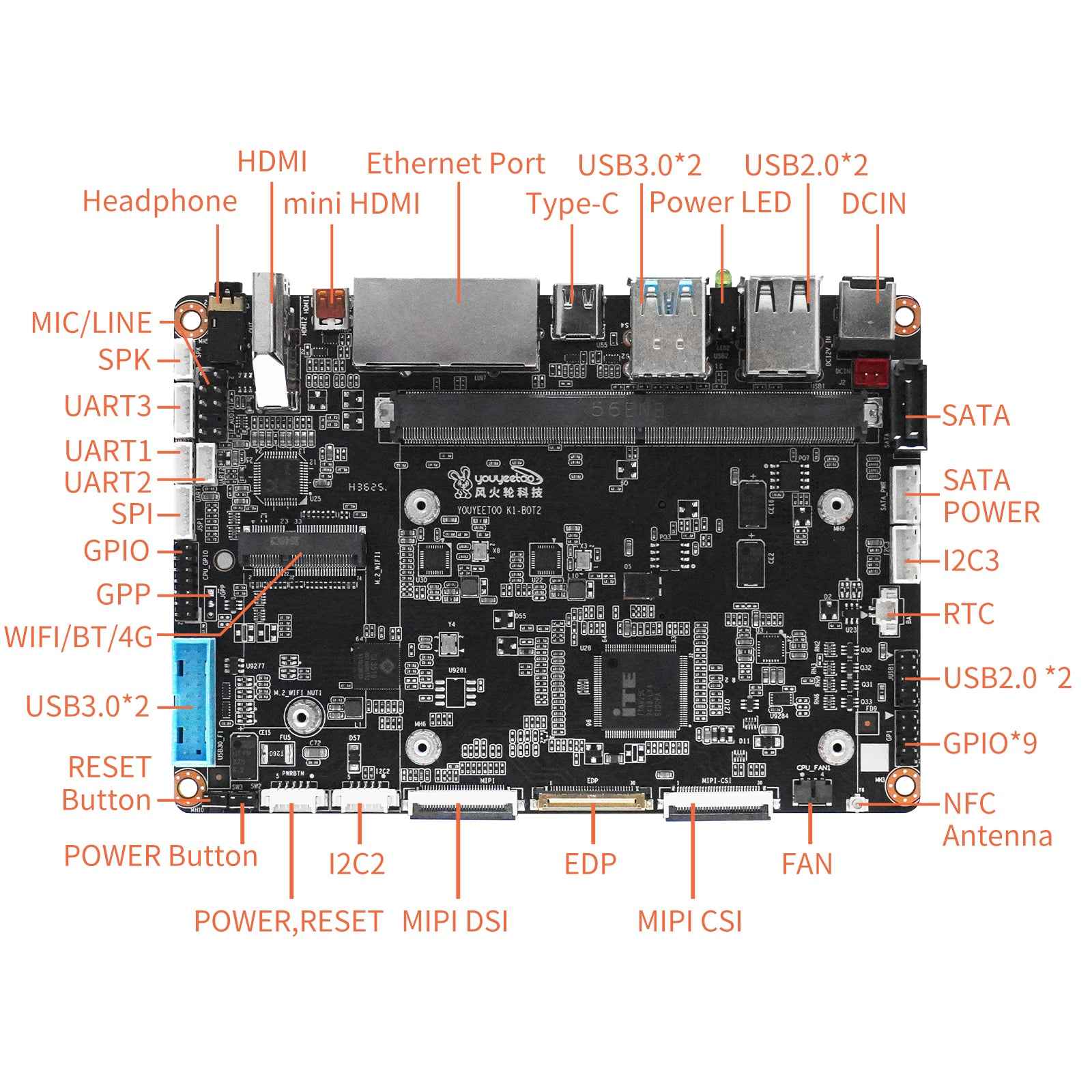 Youyeetoo K1, Palm-Sized x86 Edge Computer | Intel 12th Gen N100