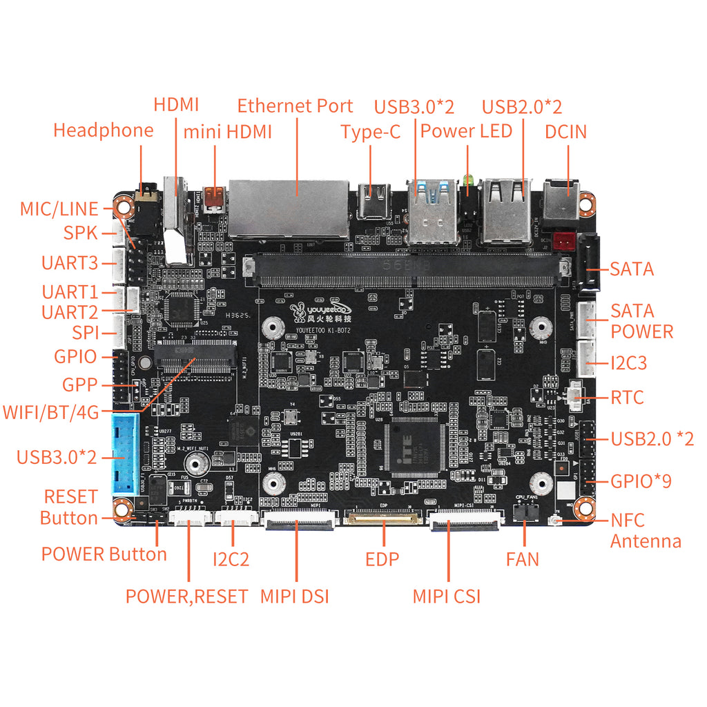 Youyeetoo K1, Palm-Sized x86 Edge Computer | Intel 12th Gen N100 Mini PC with Dual Gigabit LAN, Dual 4K HDMI, M.2 NVMe/SATA, 8 GB LPDDR5, Industrial GPIO, Windows/Linux Ready