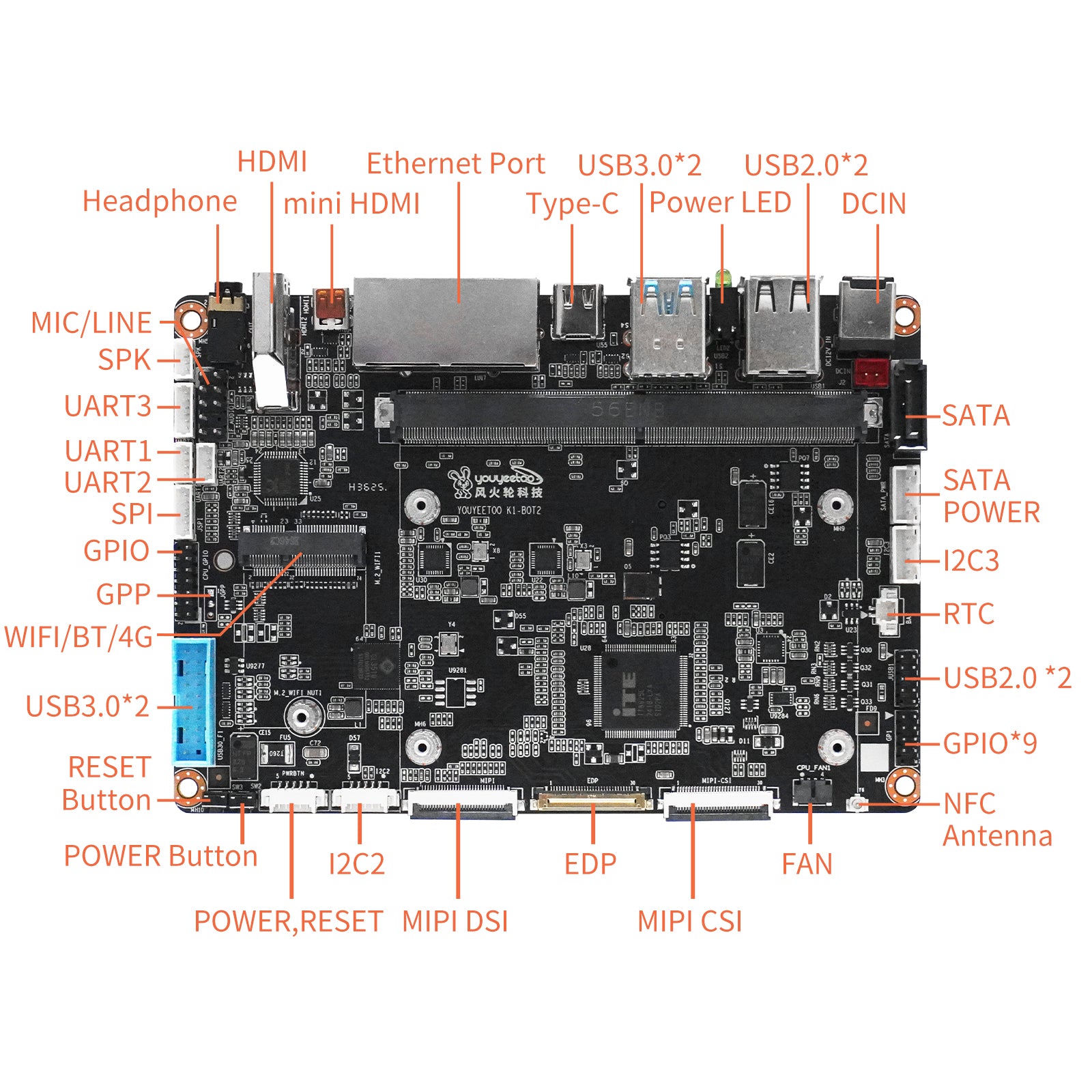 Youyeetoo K1, Palm-Sized x86 Edge Computer | Intel 12th Gen N100 Mini PC with Dual Gigabit LAN, Dual 4K HDMI, M.2 NVMe/SATA, 8 GB LPDDR5, Industrial GPIO, Windows/Linux Ready