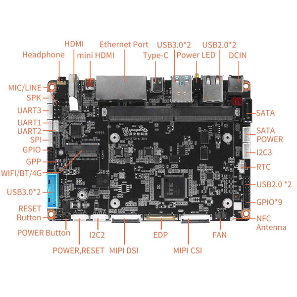 Youyeetoo K1, Palm-Sized x86 Edge Computer | Intel 12th Gen N100 Mini PC with Dual Gigabit LAN, Dual 4K HDMI, M.2 NVMe/SATA, 8 GB LPDDR5, Industrial GPIO, Windows/Linux Ready